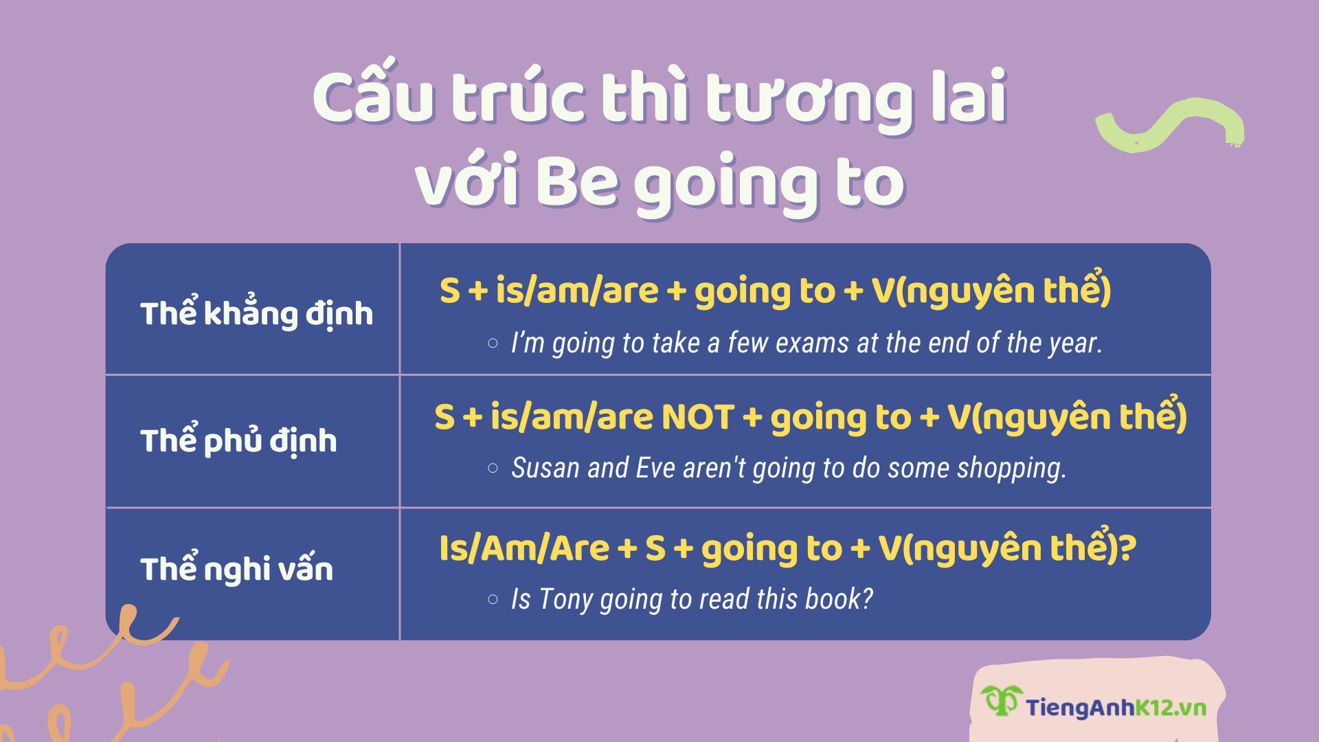 Thì tương lai gần